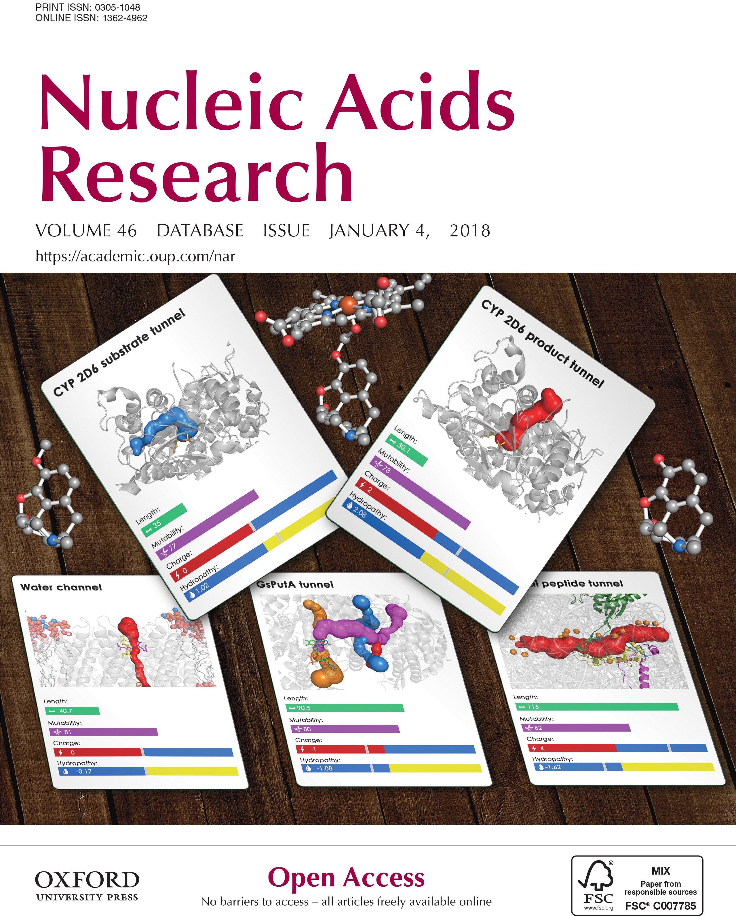 Nucleic Acids Research cover